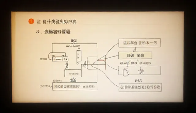 教学内容如何有效支撑企业培训成果